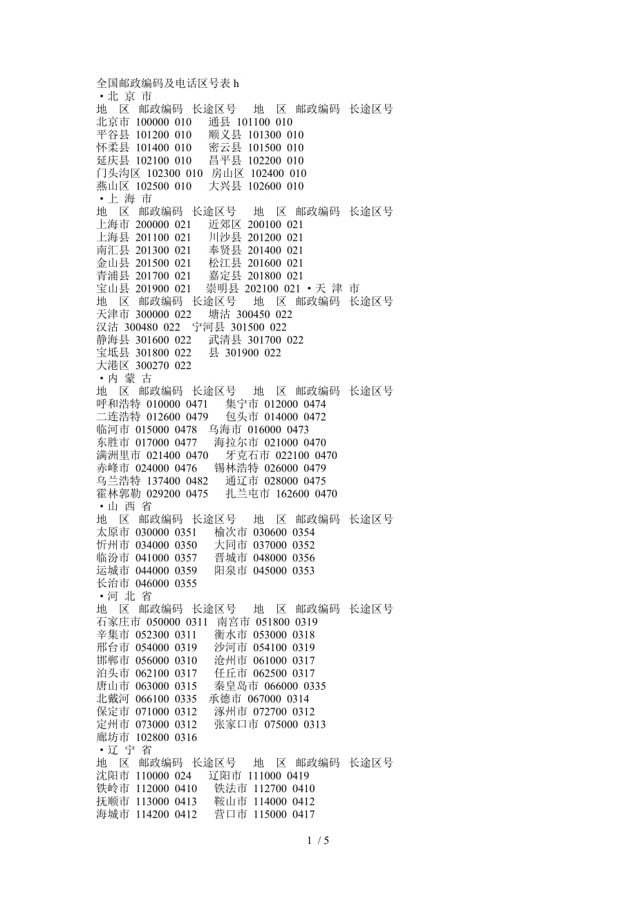 全国邮政编码及电话区号表_第1页