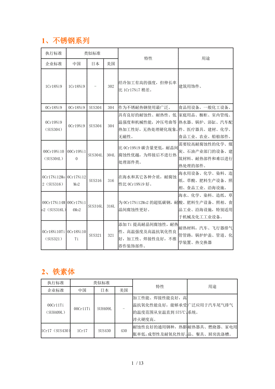 宝钢产品列表_第1页