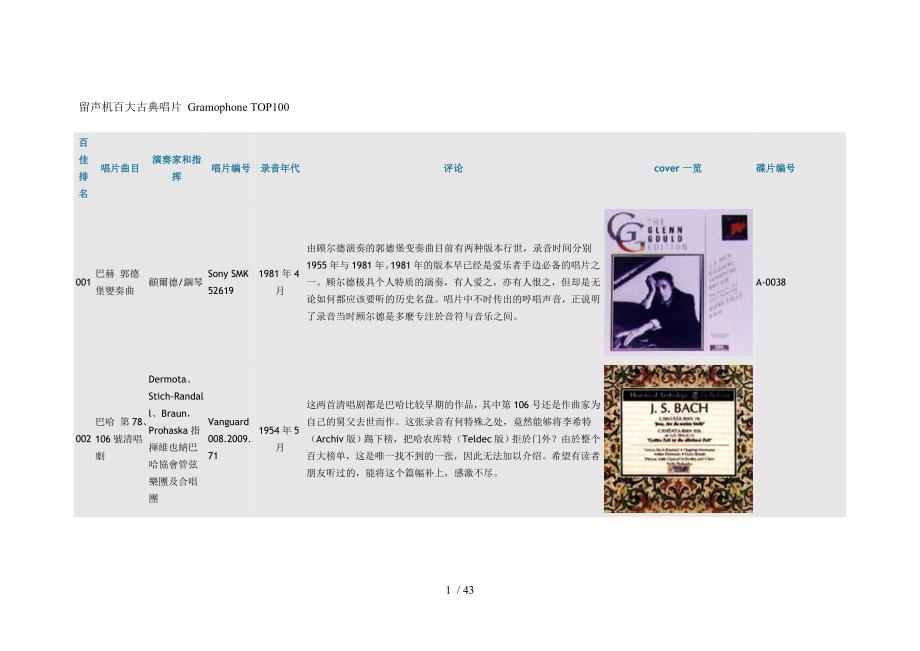 留声机百大古典唱片gramophonetop_第1页