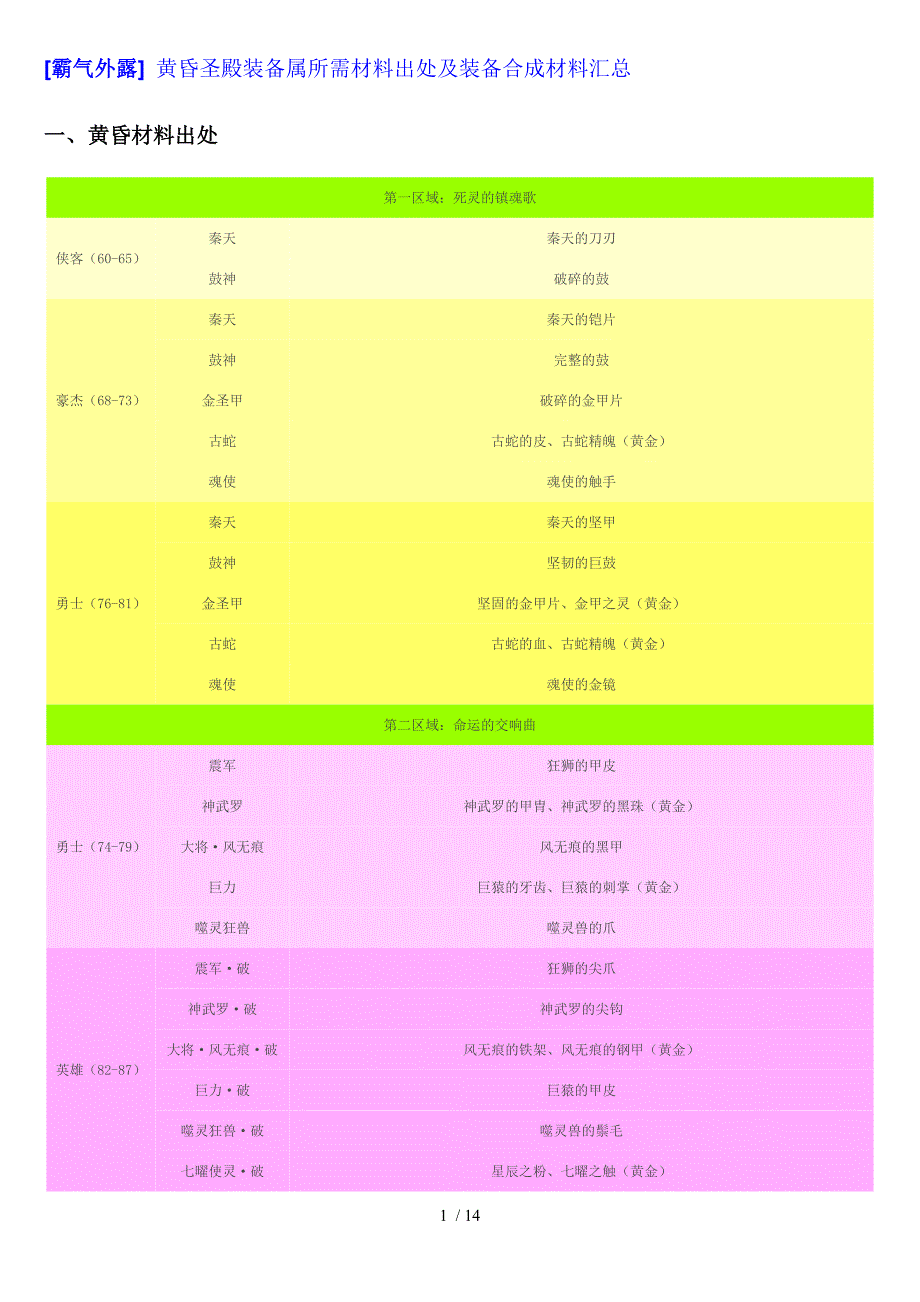 完美国际黄昏材料整理_第1页