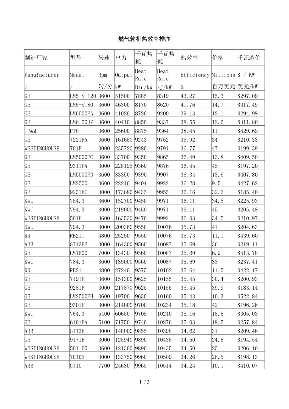 燃气轮机热效率排序_第1页