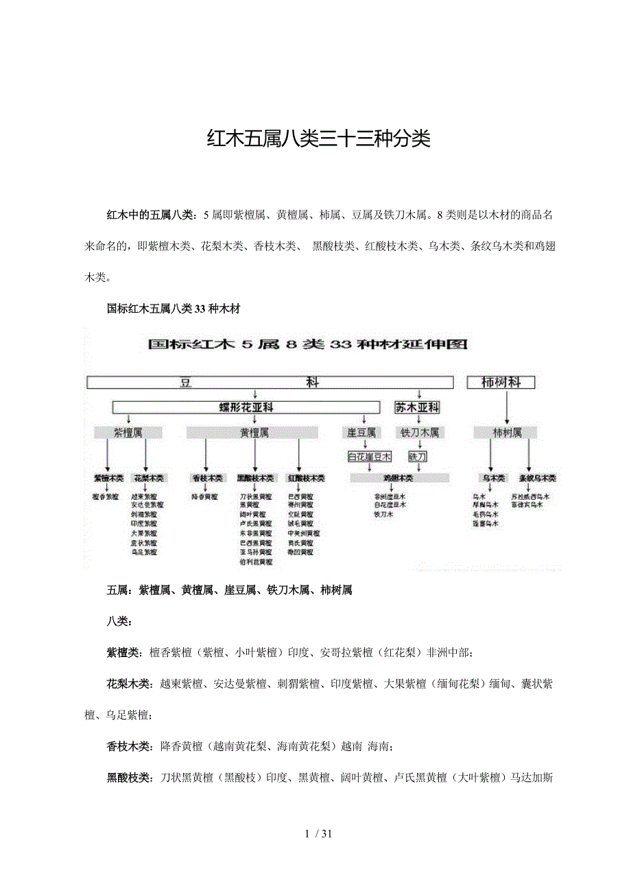 红木属类种分类_第1页
