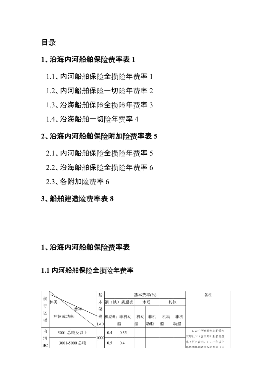 船舶险费率_第1页