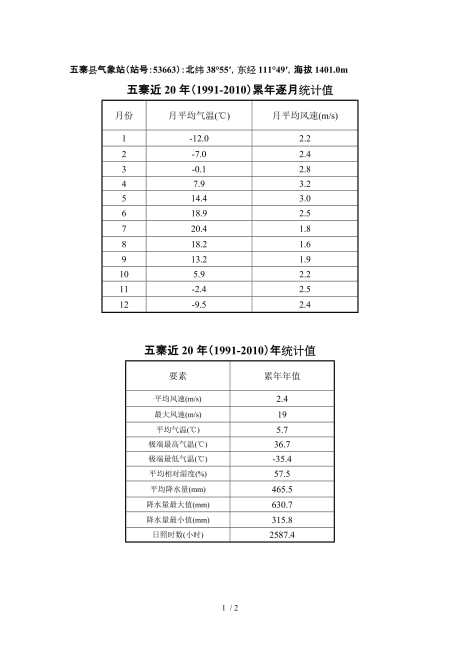 寨近气候统计资料_第1页