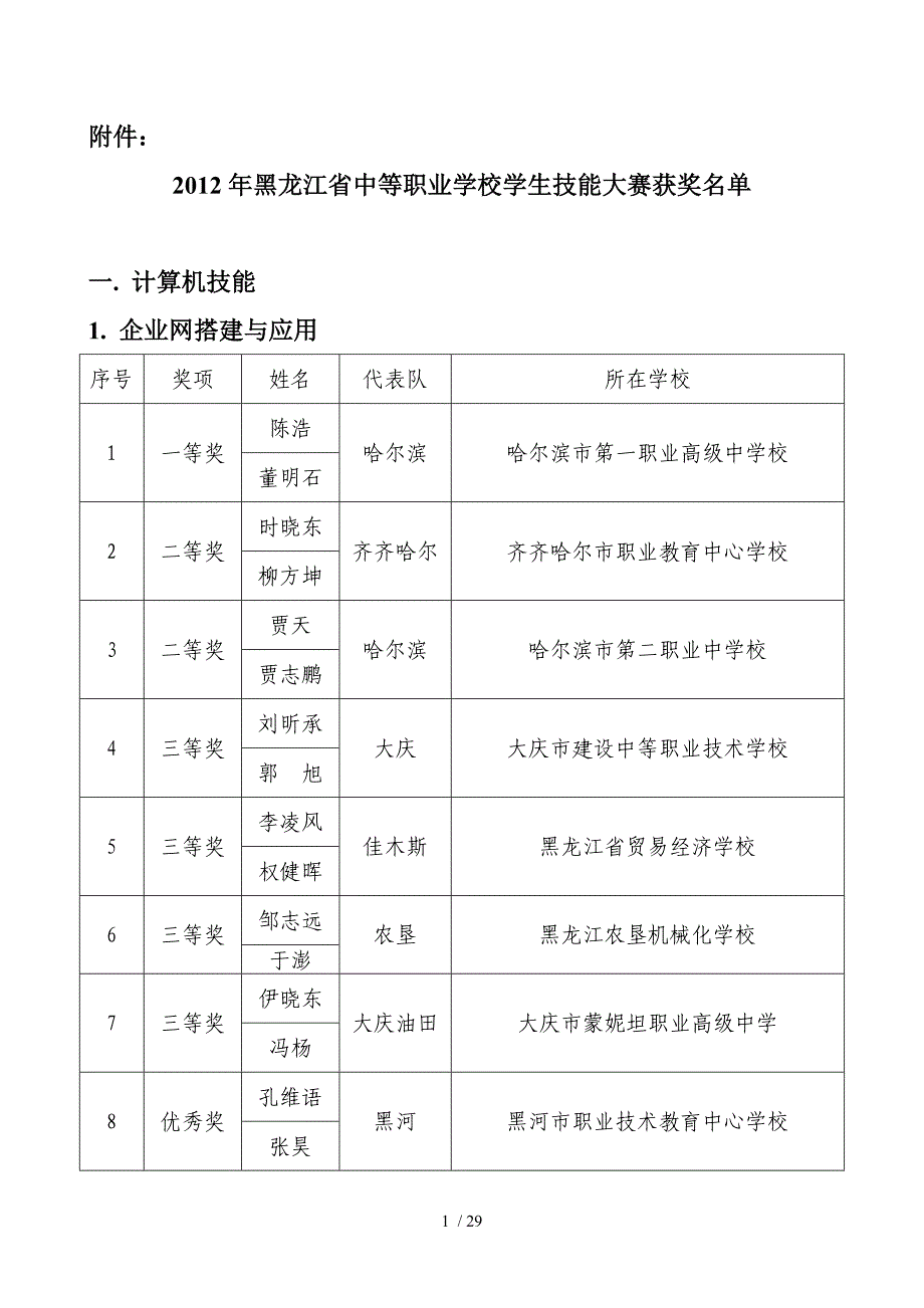 黑龙江省中等职业教育技能大赛成绩单_第1页