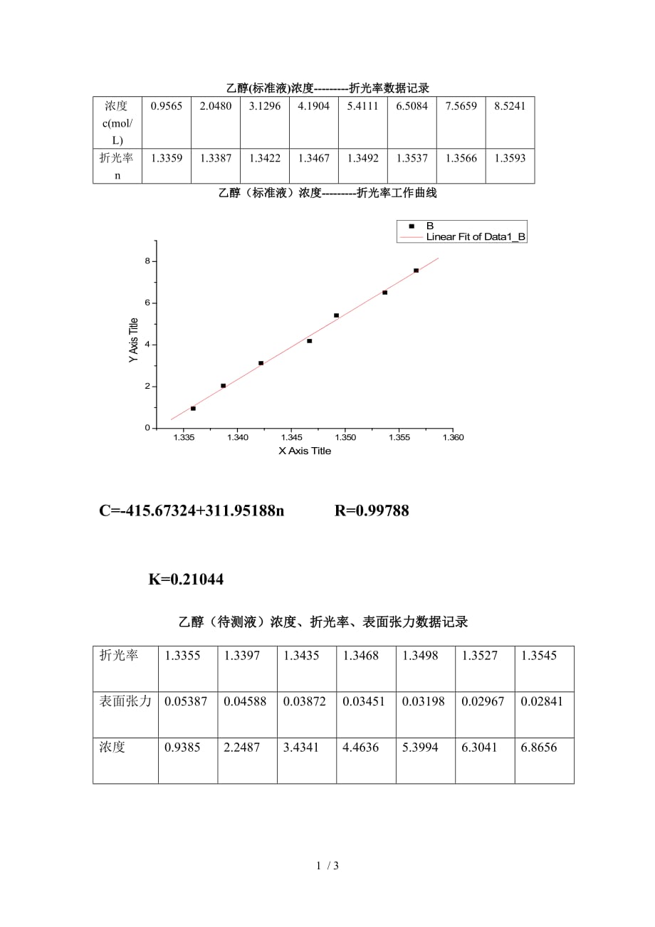 表面张力乙醇浓度折光率曲线_第1页