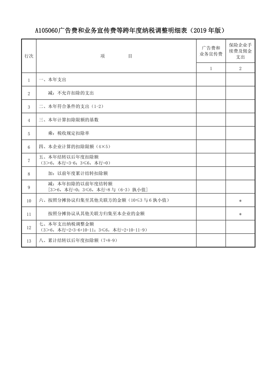 《A105060广告费和业务宣传费等跨年度纳税调整明细表（2019年版）》及填报说明_第1页