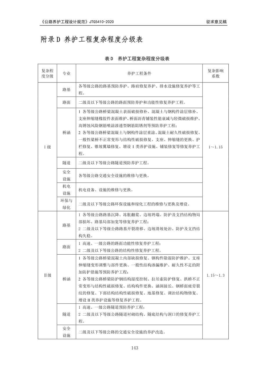 养护工程复杂程度分级表_第1页