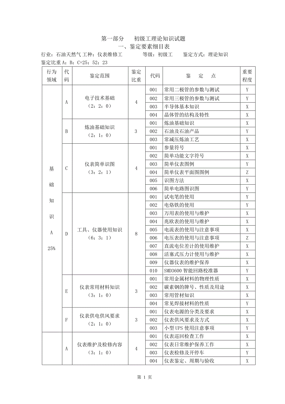 仪表工证考试题_第1页