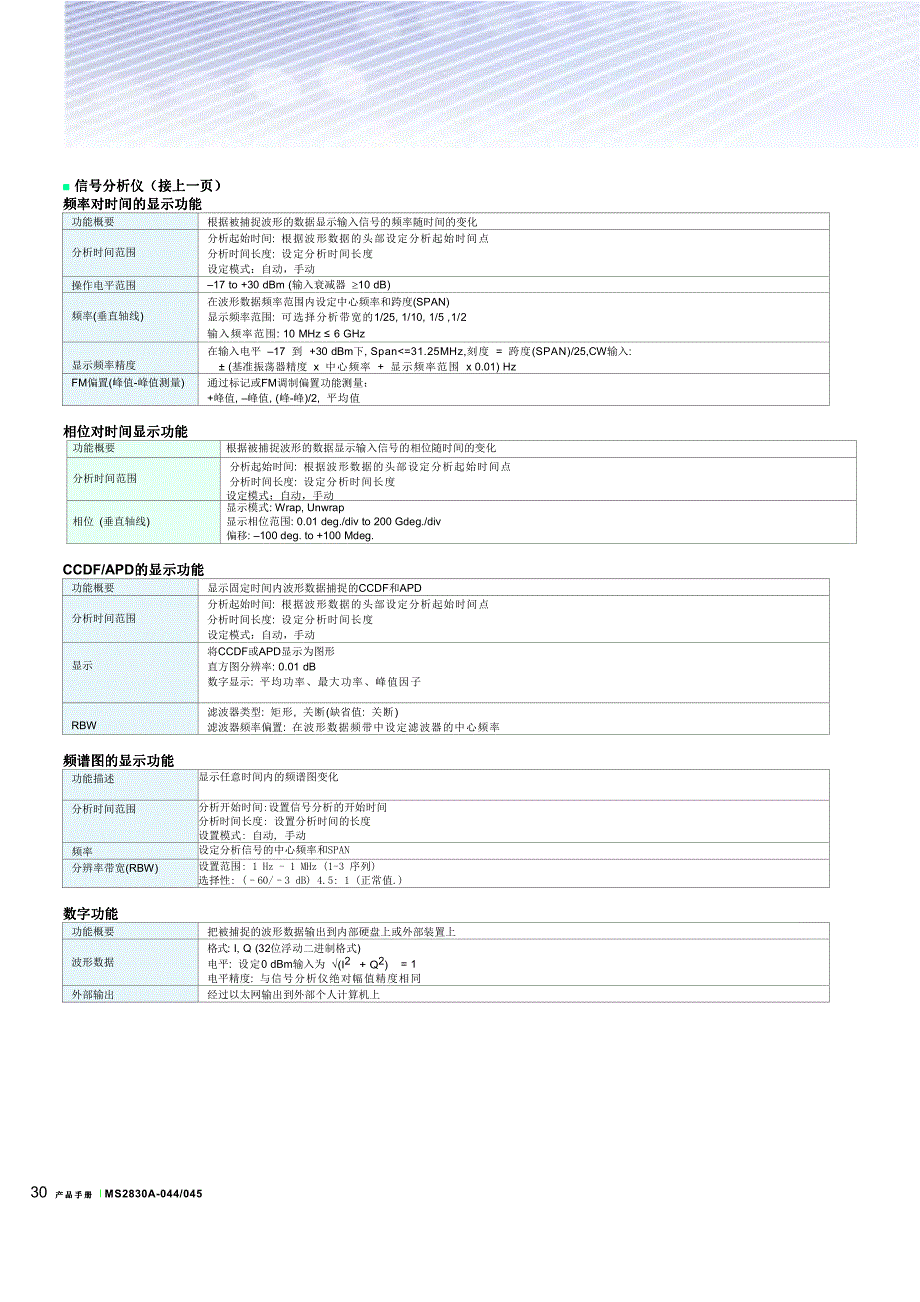 安立台式频谱仪ms2830a资料_第1页