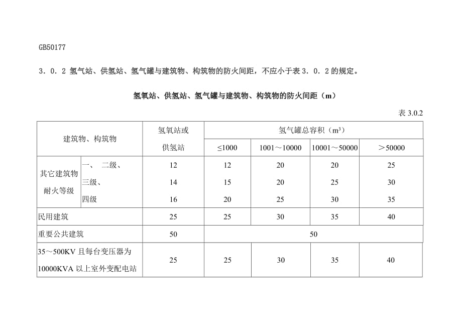 气体站安全间距_第1页
