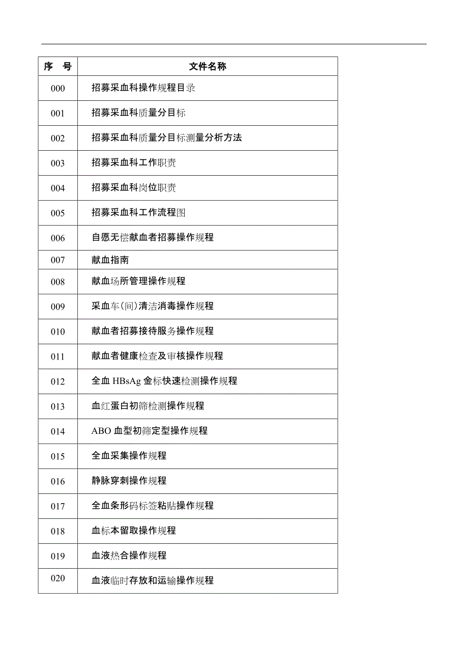 XX医院采血科质量体系文件管理制度范本_第1页