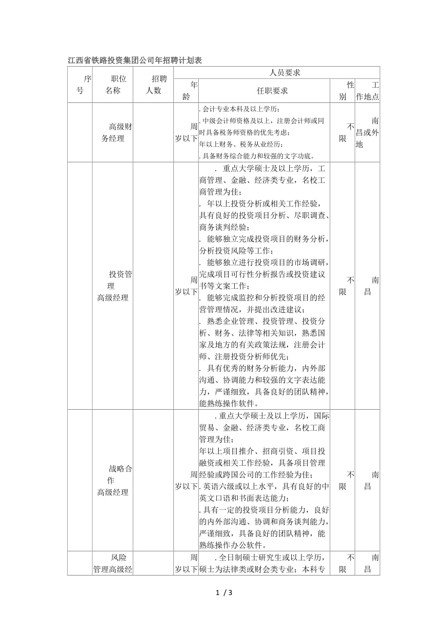 江西省铁路投资集团公司招聘计划表_第1页