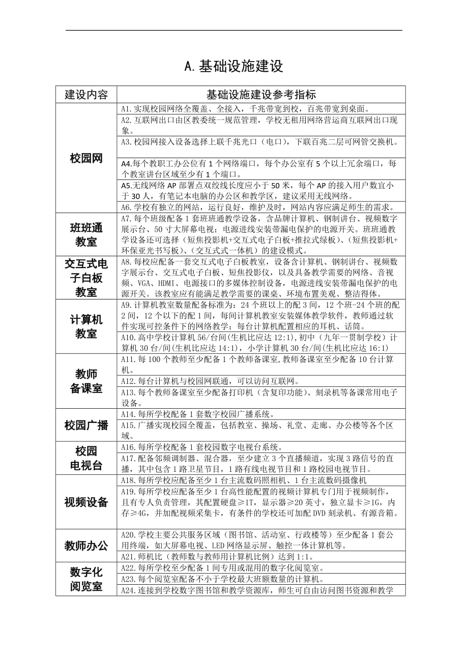 学校教育信息基础设施建设内容与要求_第1页