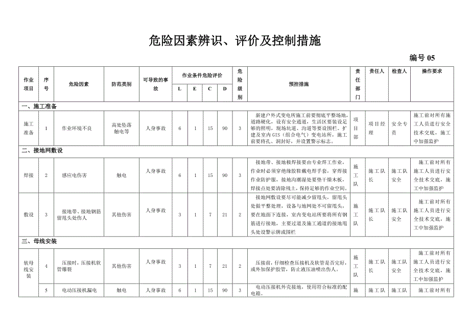 危险因素辨识评价及控制措施_第1页