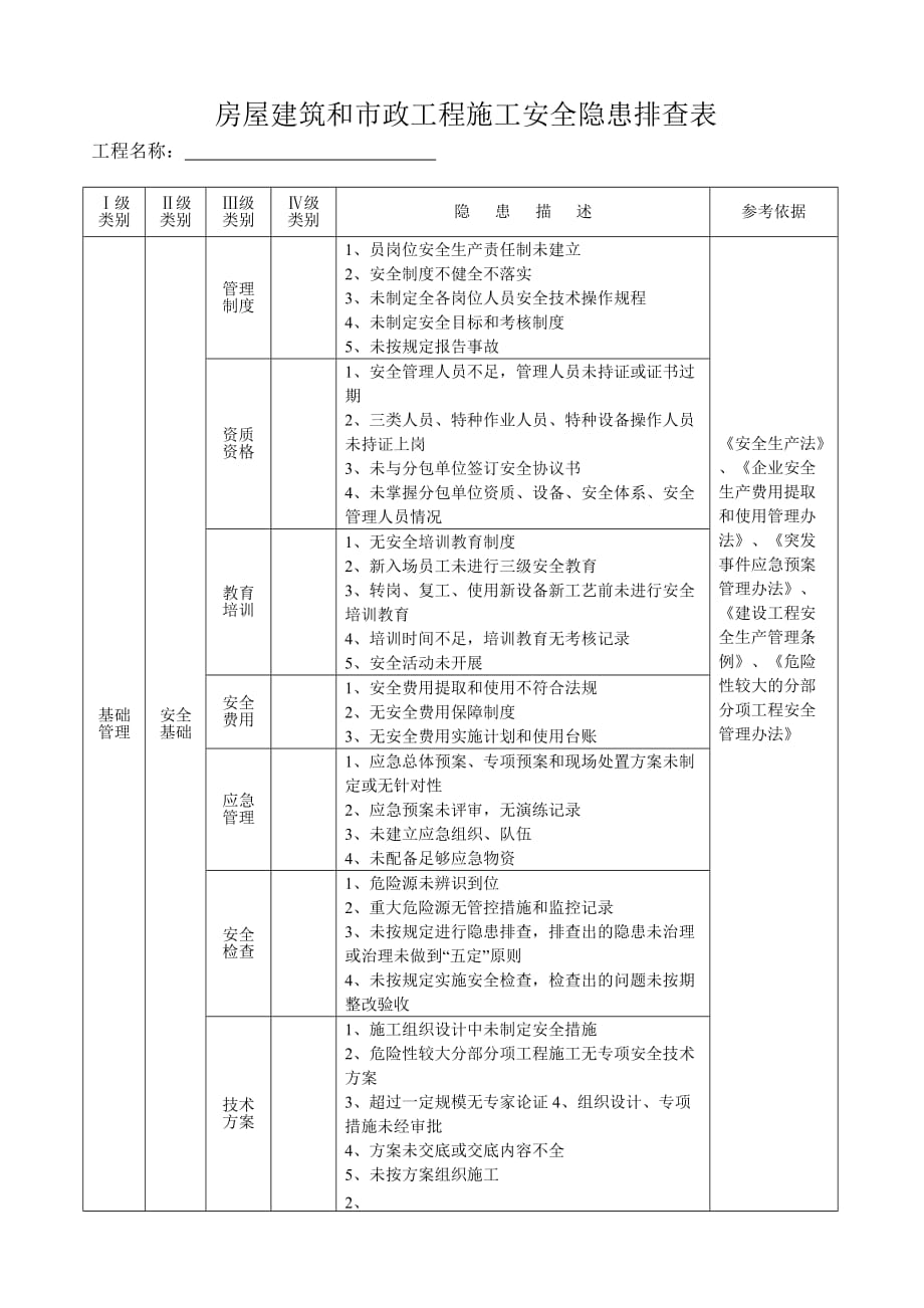 房屋建筑和市政工程施工安全隐患排查表_第1页