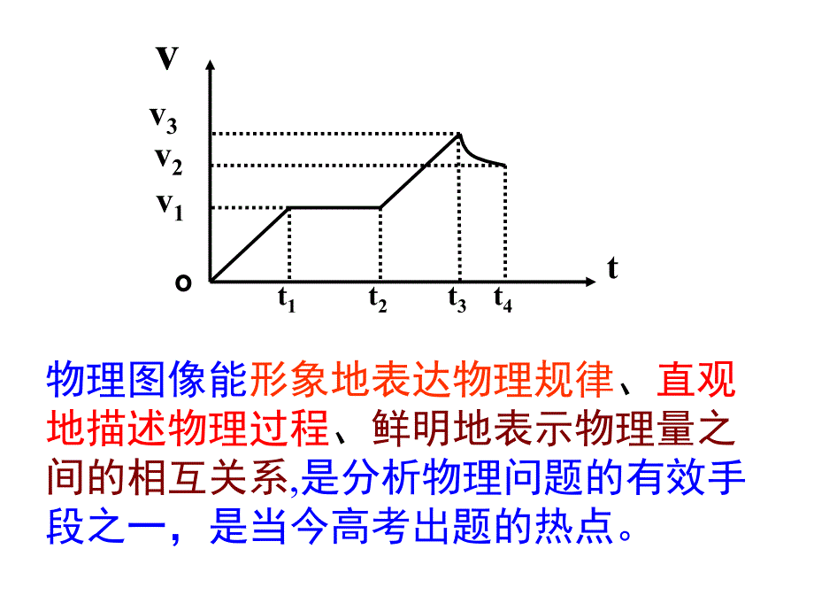 高中物理专题复习--物理图像46张)资料_第1页