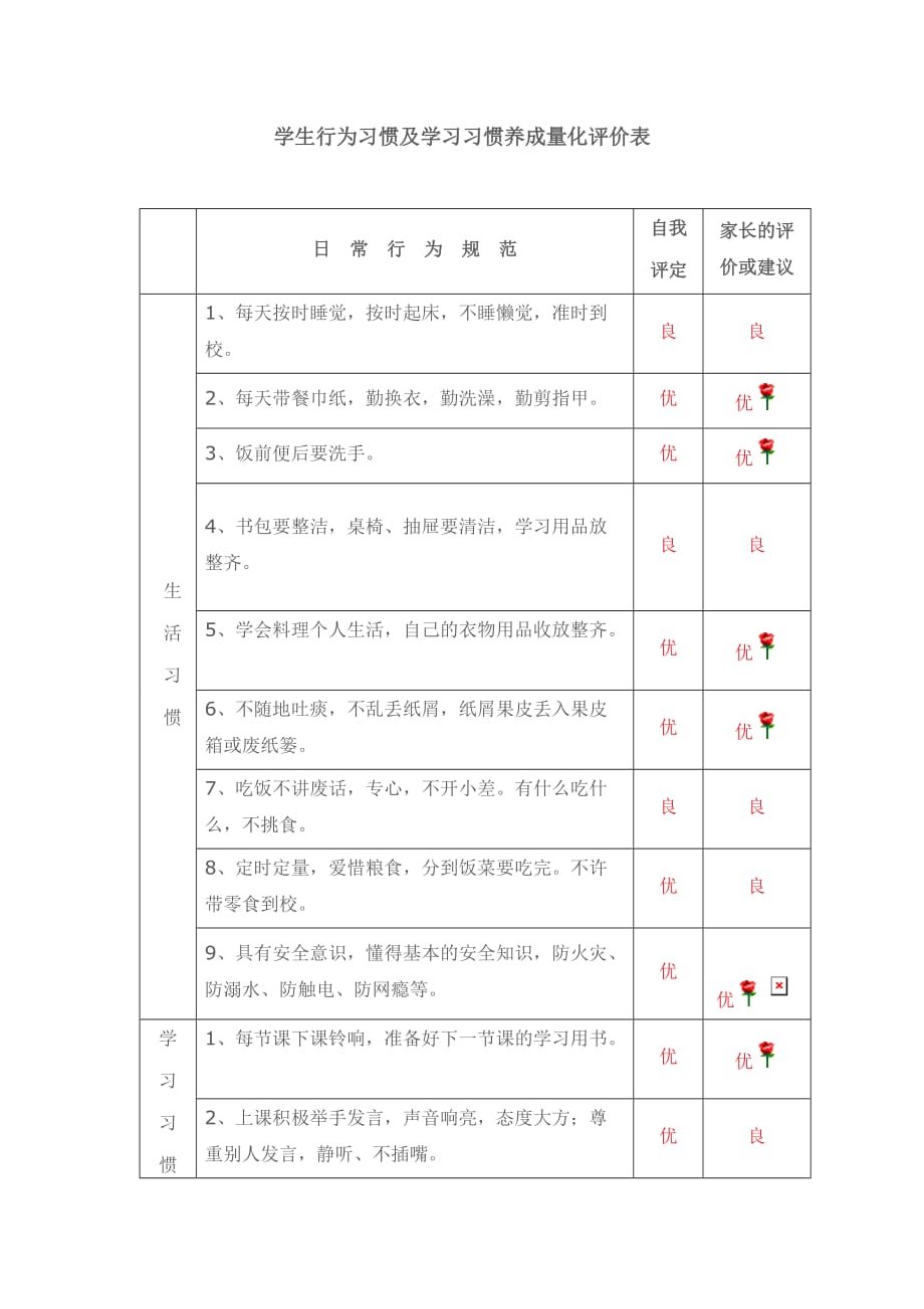 一年级学生行为习惯及学习习惯养成量化评价表40520资料_第1页