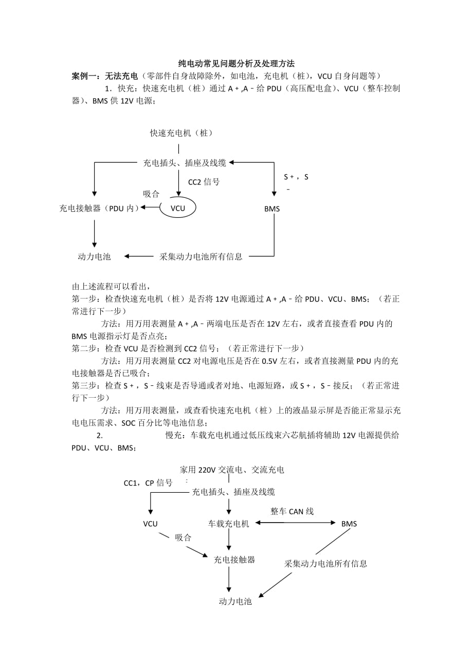 纯电动常见问题分析及处理方法资料_第1页