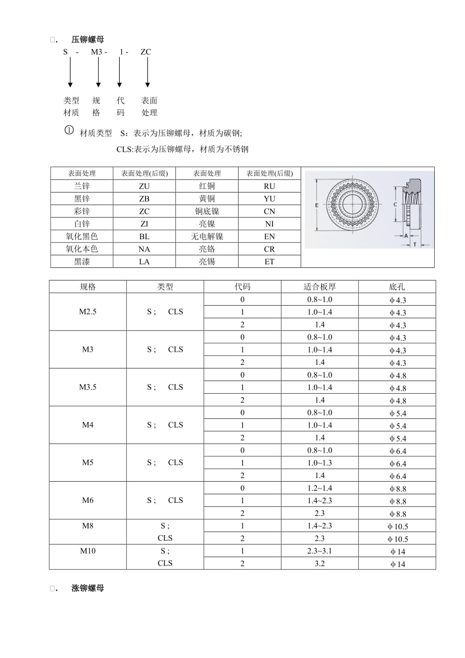 常用件pm标准_第1页