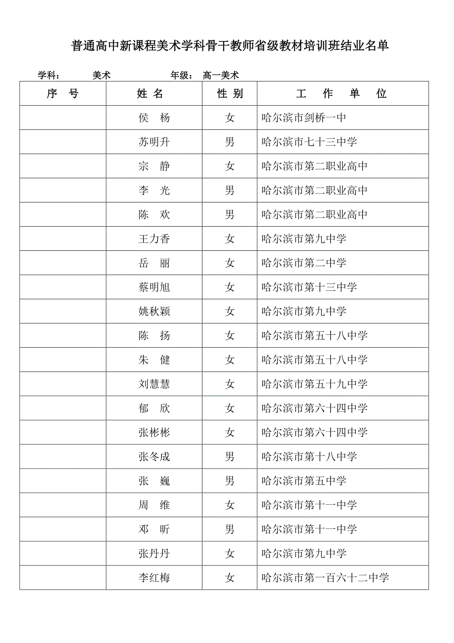 普通高中新课程美术学科骨干教师省级教材培训班结业名..._第1页