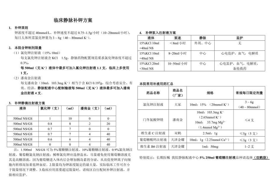 临床静脉补钾方案-表格_第1页
