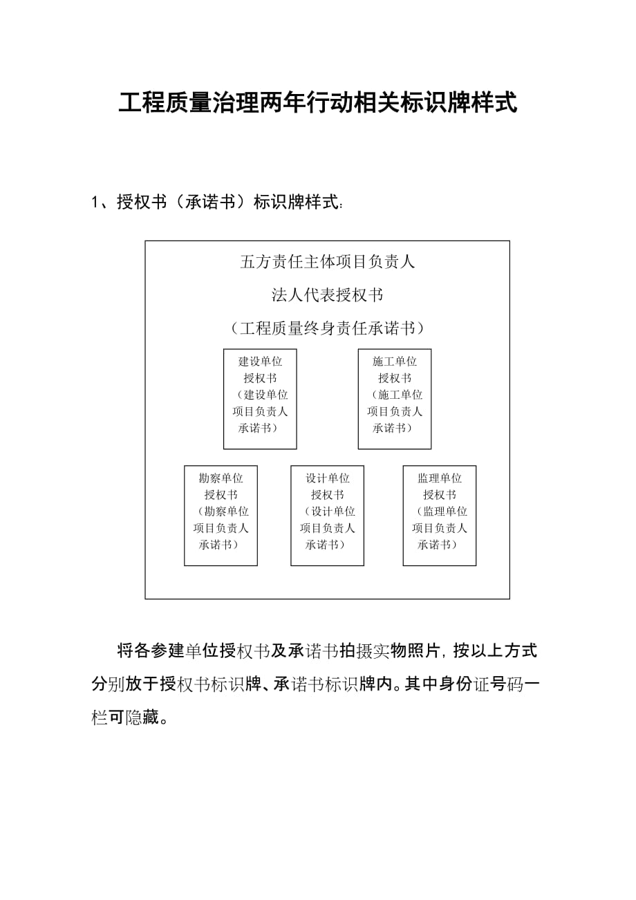 施工现场标识牌设置样式_第1页