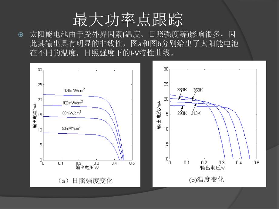 光伏并网逆变器最大功率点跟踪_第1页