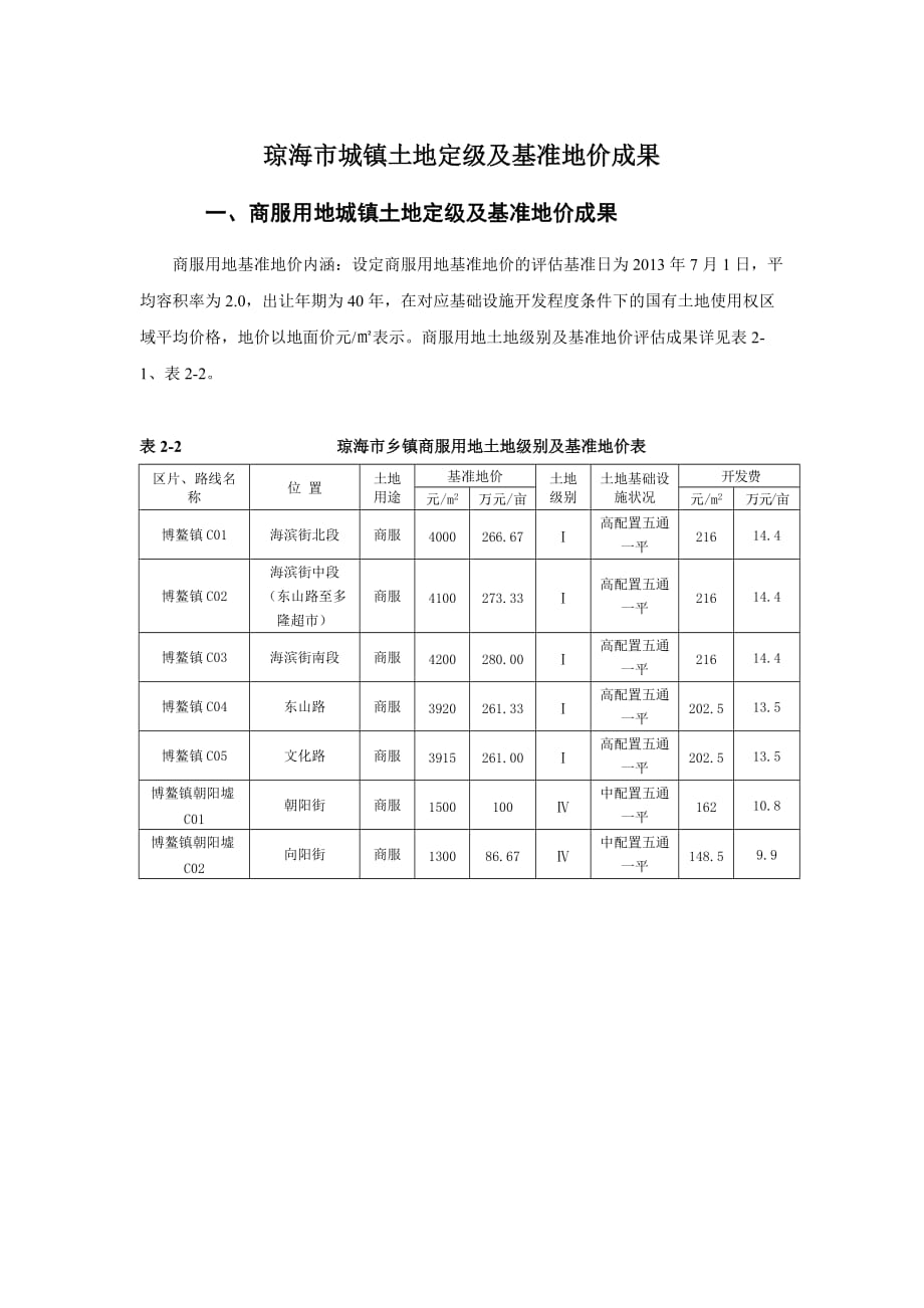 琼海市基准地价表_第1页