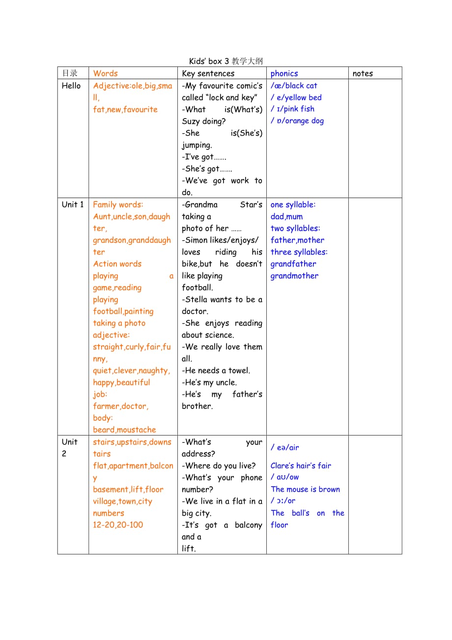 kids27-box-3教学大纲资料_第1页