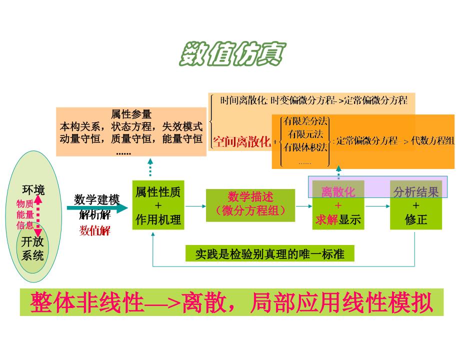 icem网格划分原理资料_第1页