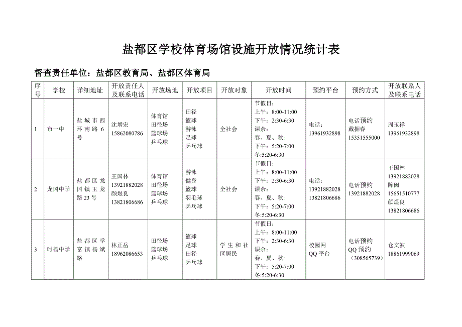 盐都区学校体育场馆设施开放情况统计表_第1页