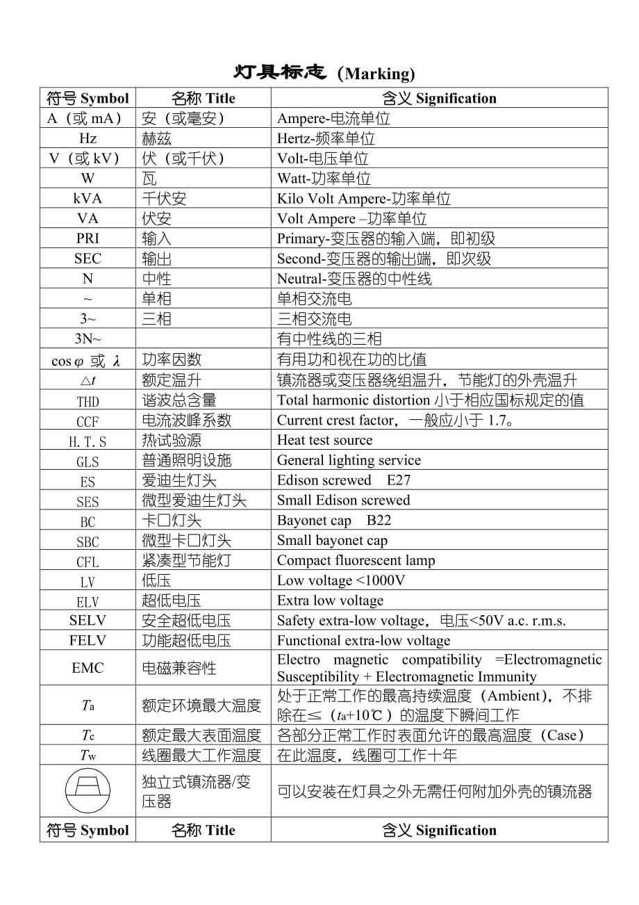 灯具各种标志_第1页