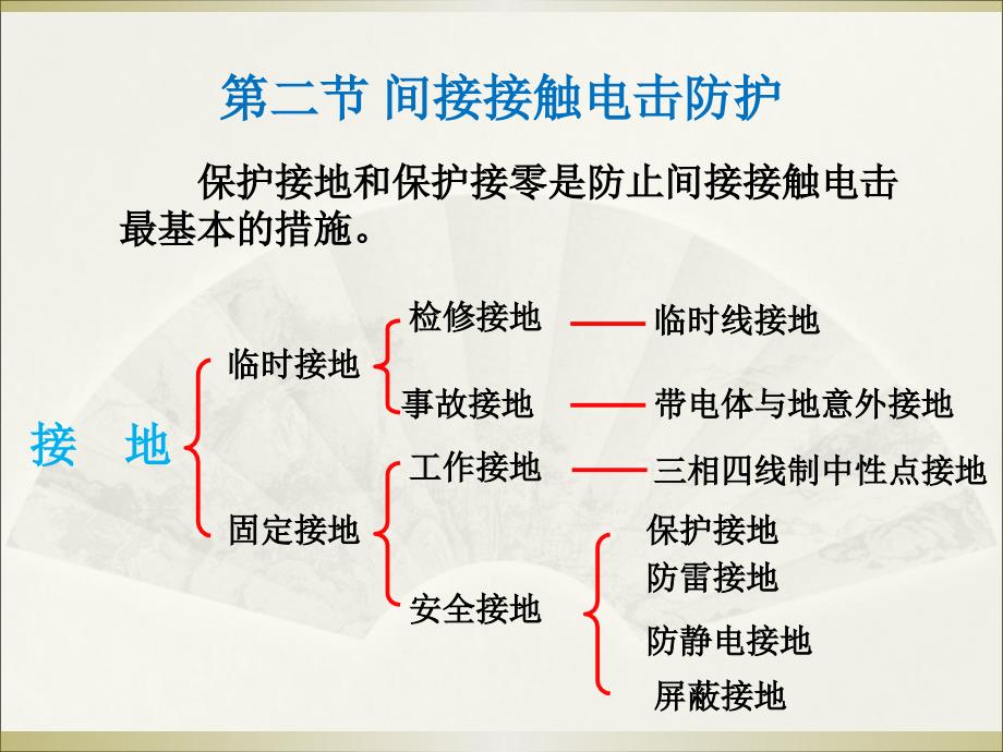 保护接地、接零、漏保资料_第1页