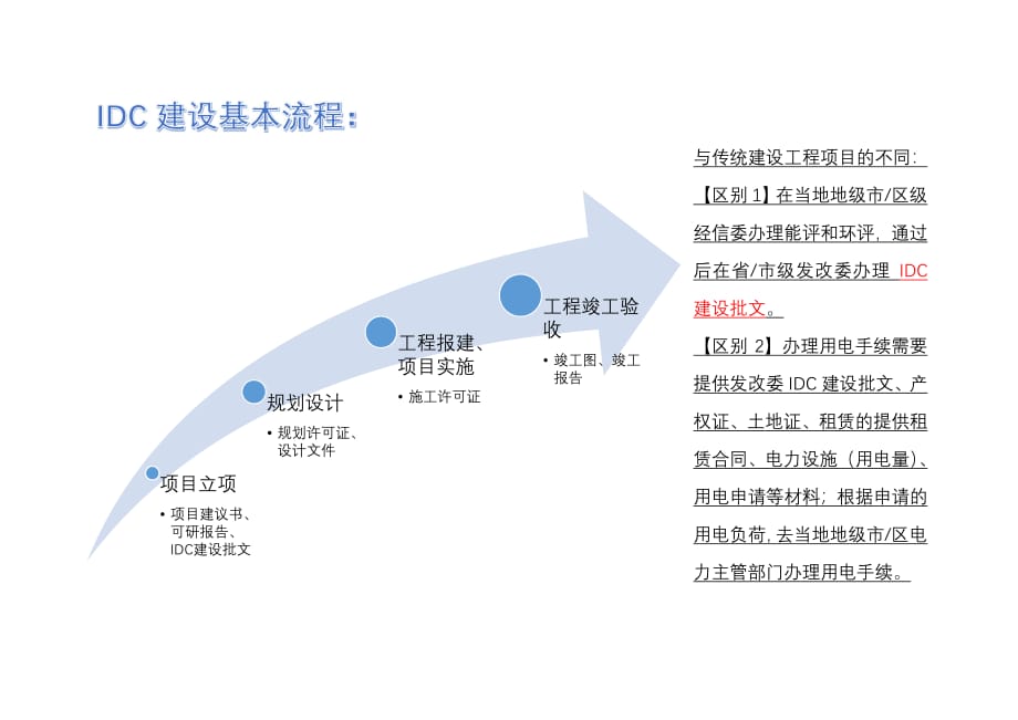 idc建设基本流程资料_第1页