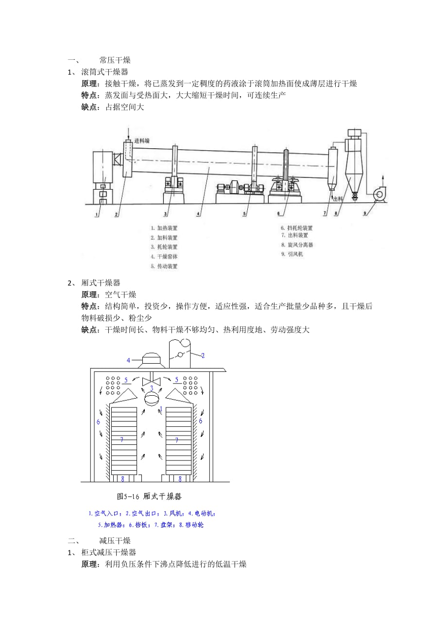 药品制粒干燥方法及设备_第1页