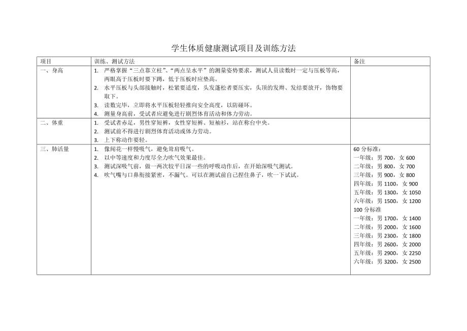 学生体质健康测试项目及训练方法资料_第1页