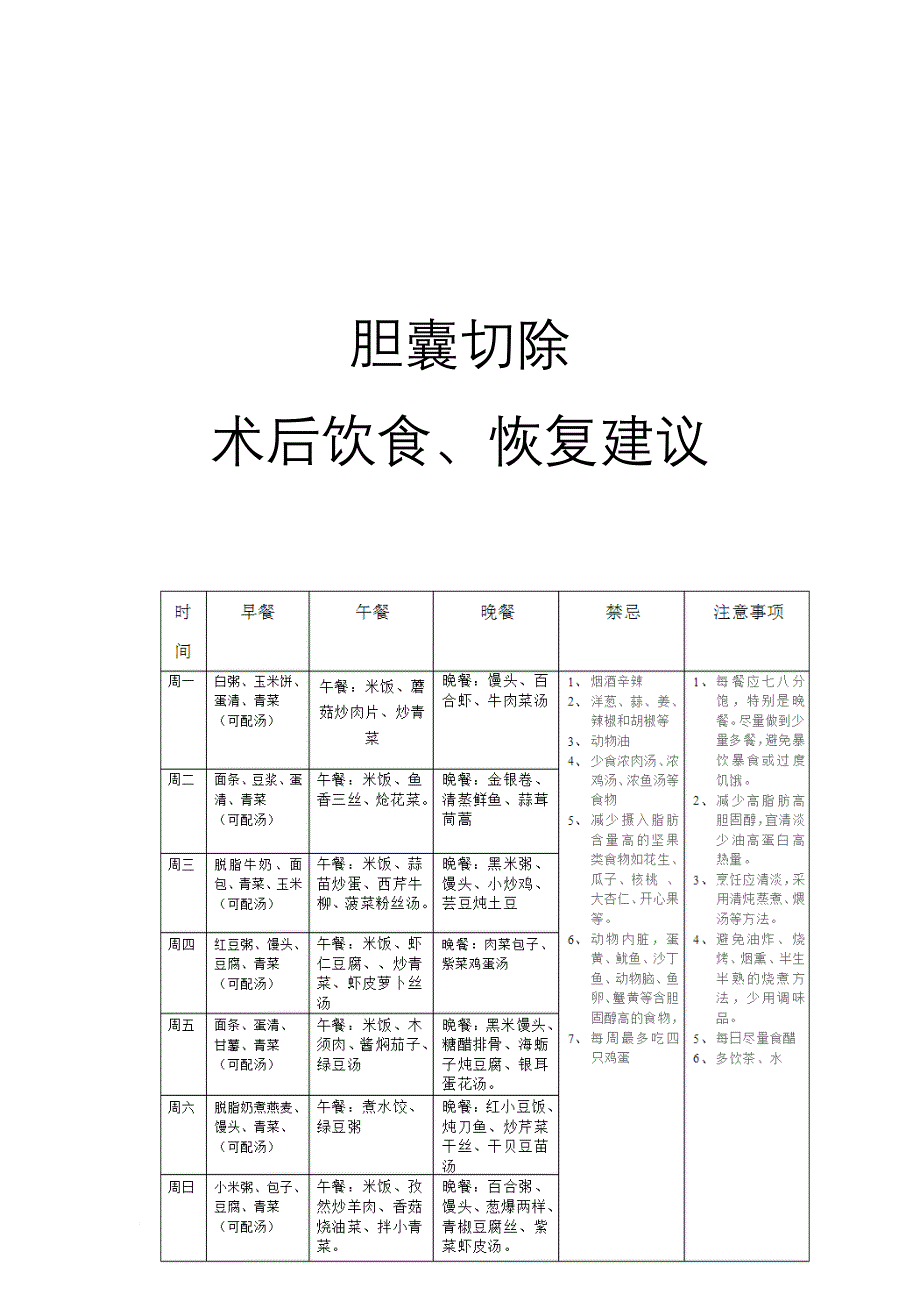 胆囊切除术后饮食调理恢复建议_第1页