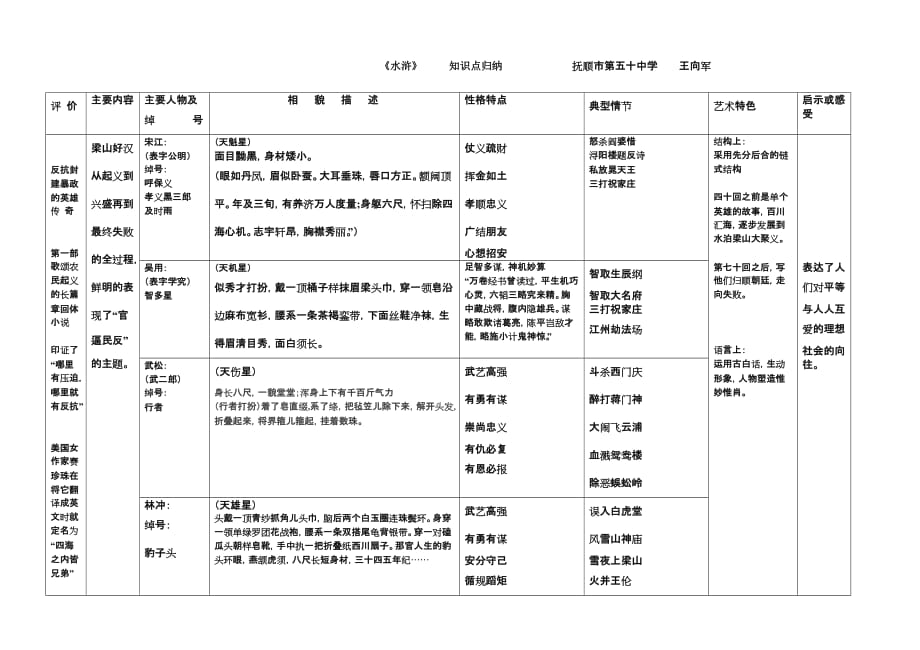 语文人教版九年级上册名著导读《水浒》知识点归纳_第1页
