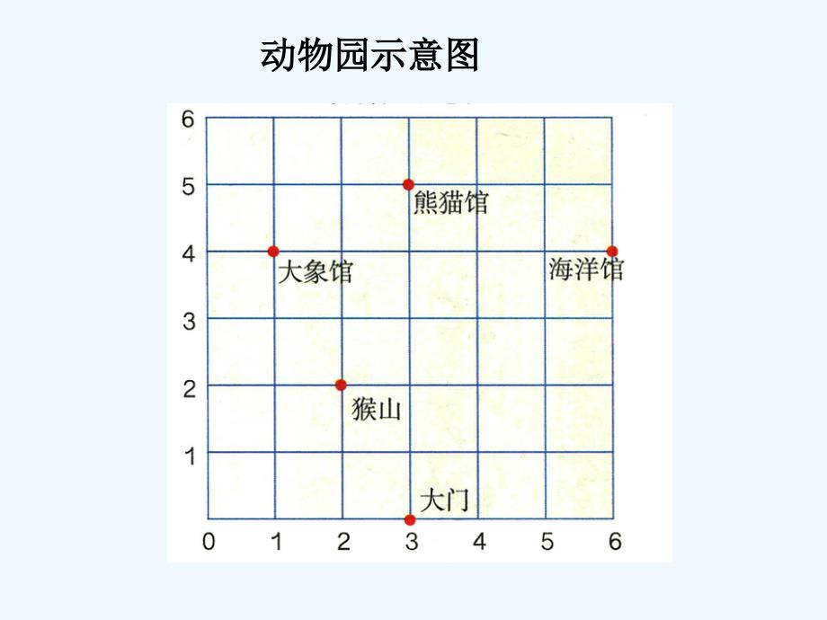 动物园_位置_第1页
