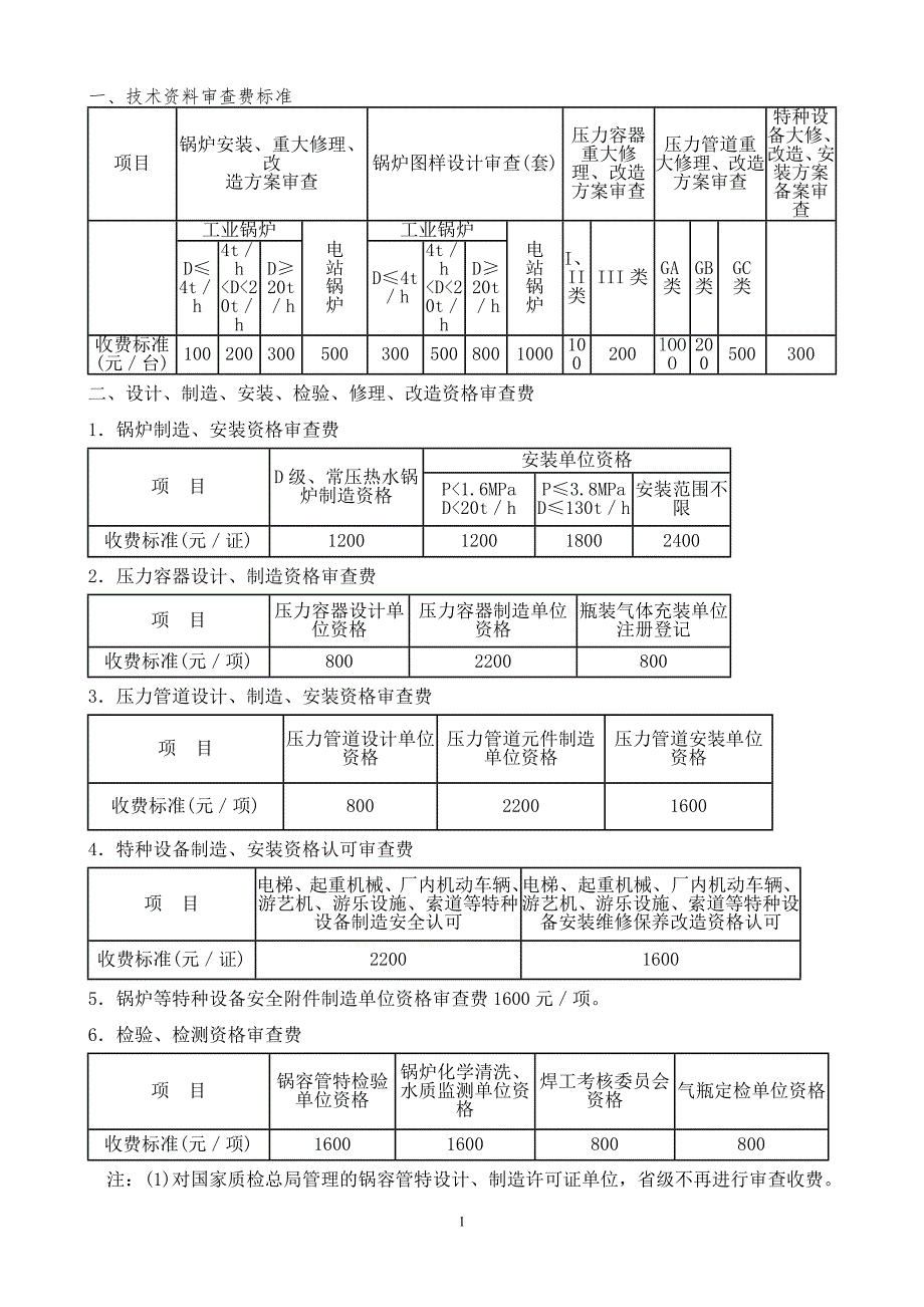 技术审查费标准_第1页