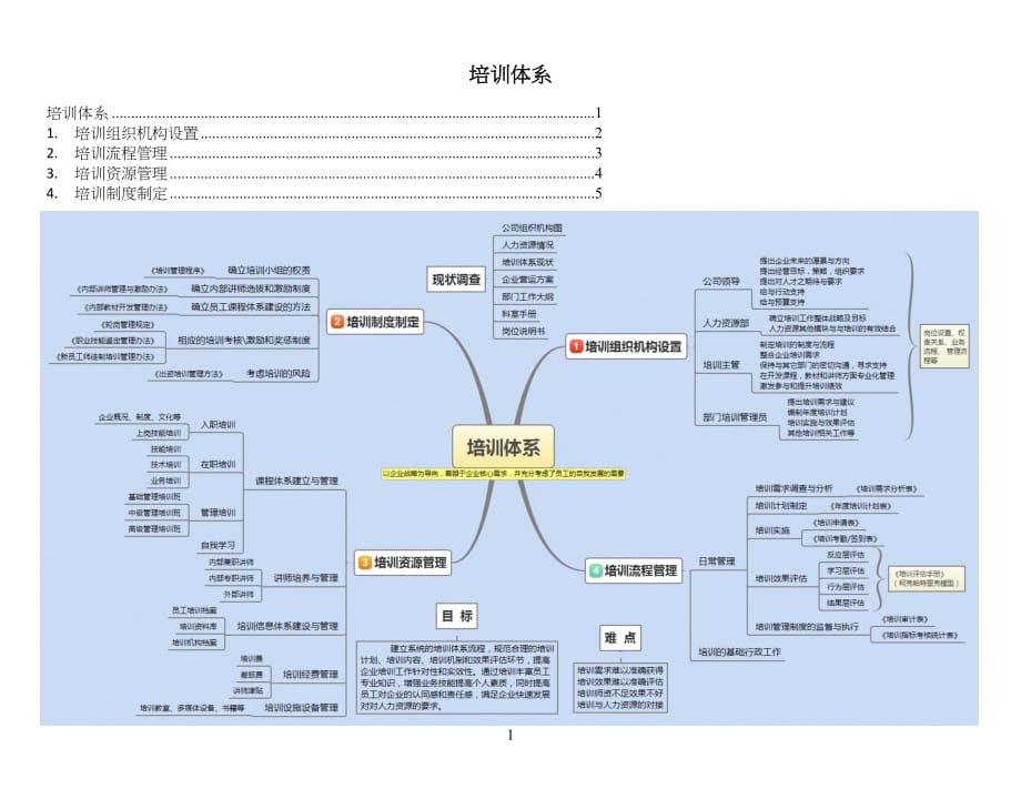 培训体系思维导图资料_第1页