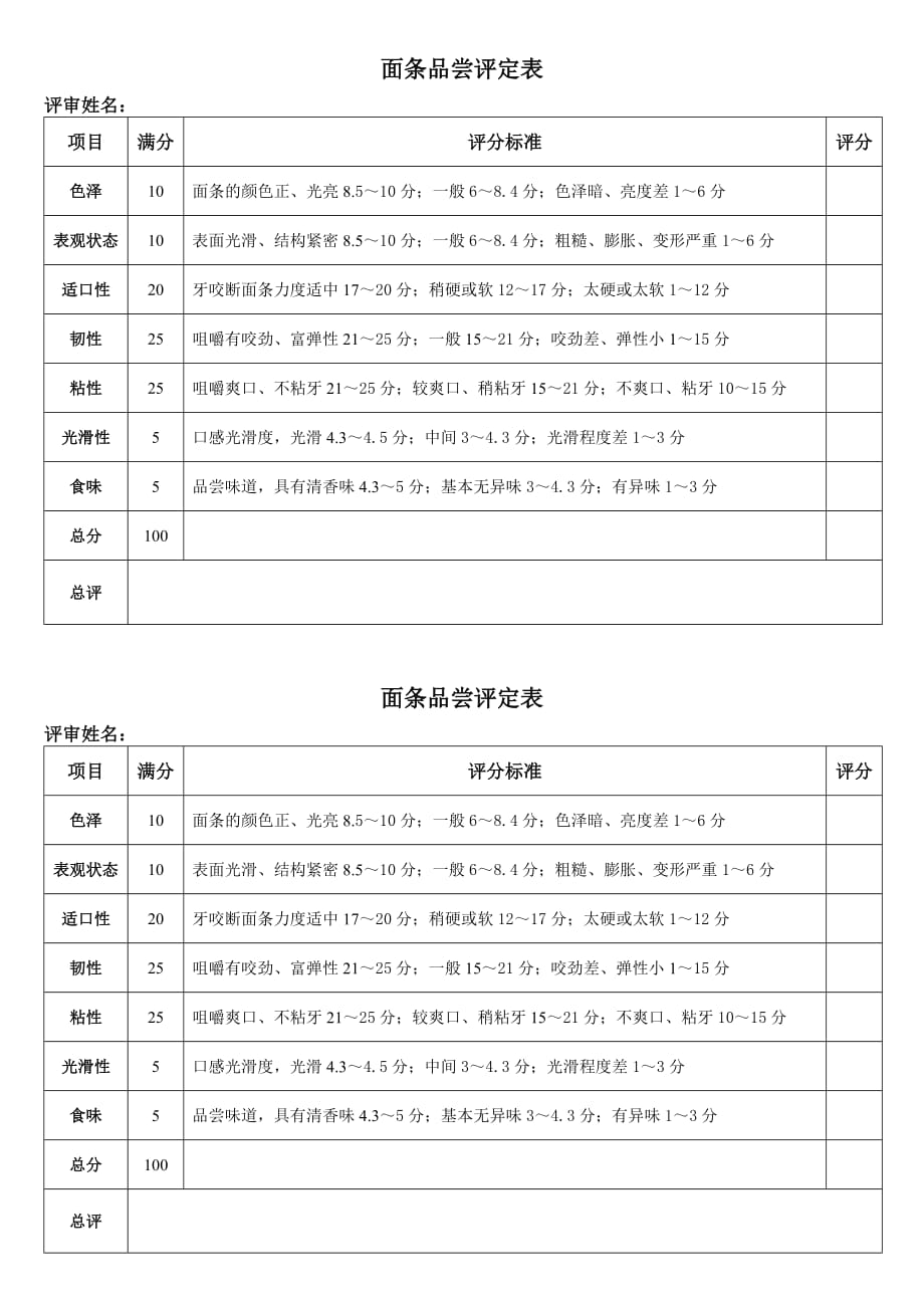 面条感官评定表_第1页