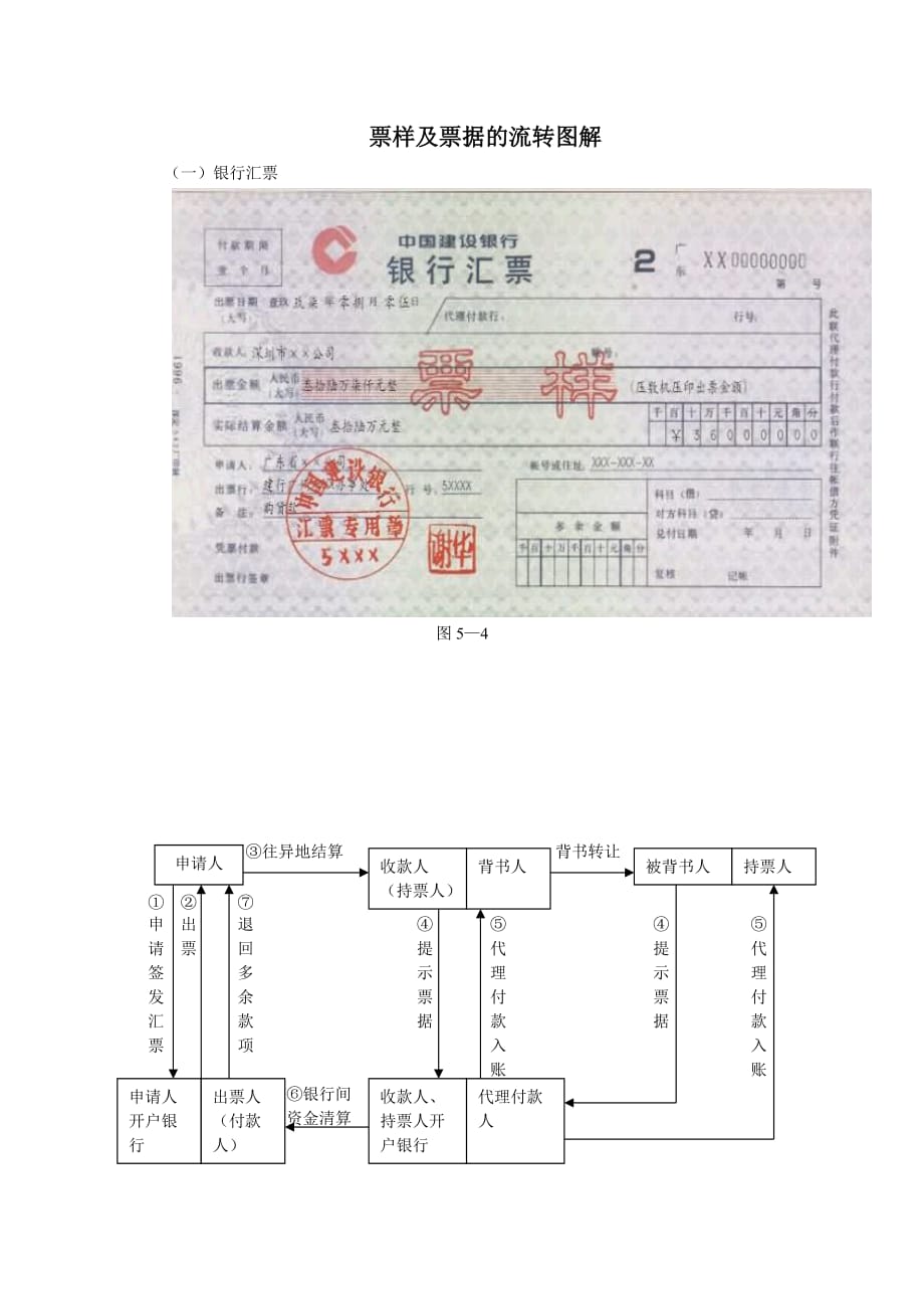 银行票据种类汇总-票样及票据的流转图解_第1页
