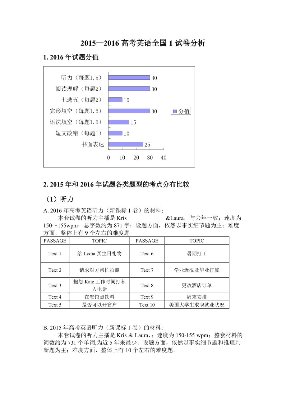 2015-2016高考英语全国1试卷分析_第1页