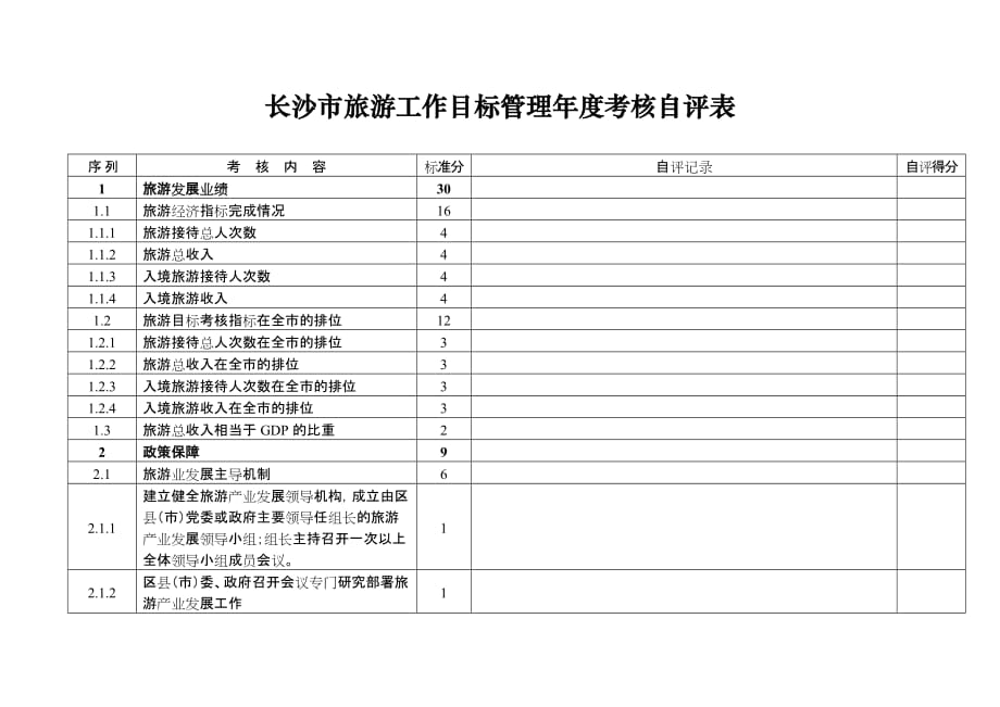 长沙市旅游工作目标管理年度考核自评表_第1页