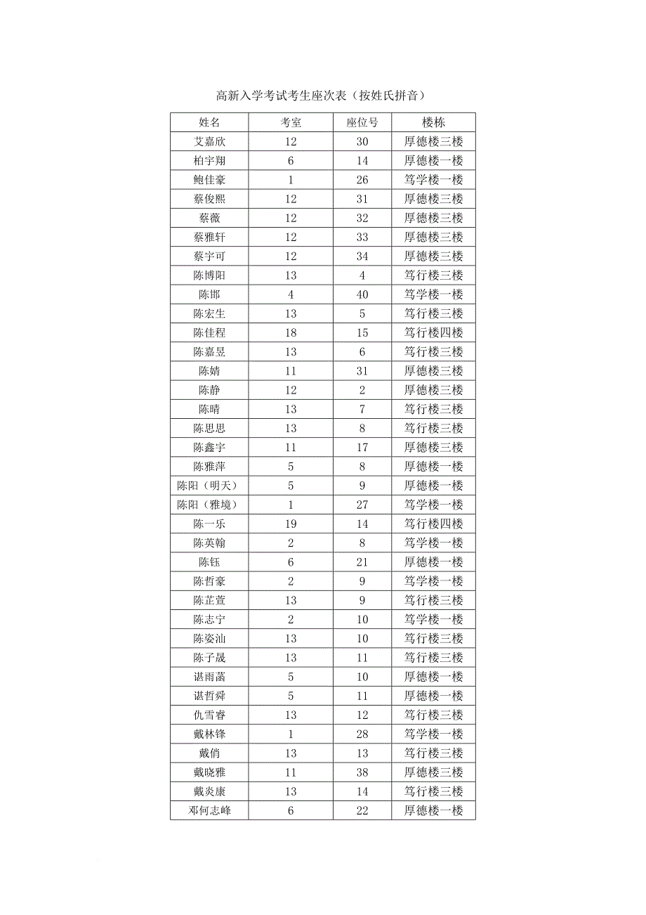 高新入学考试考生座次表按姓氏拼音_第1页