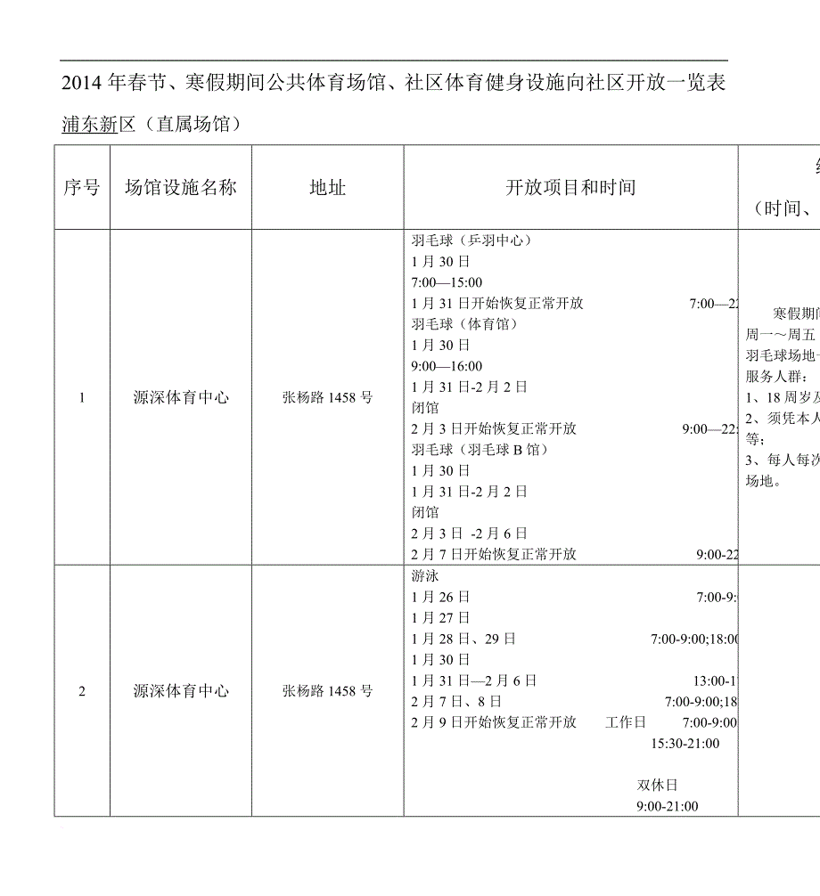 2014年春节、寒假期间公共体育场馆、社区体育健身设施向社_第1页