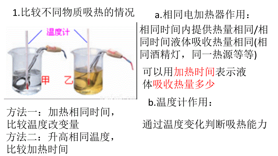比热容热值实验探究_第1页