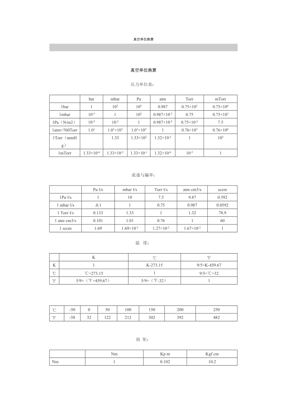 真空单位换算表格_第1页